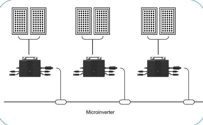 Microinversor solar fotovoltaico 800W Inversor solar para sistema solar de varanda